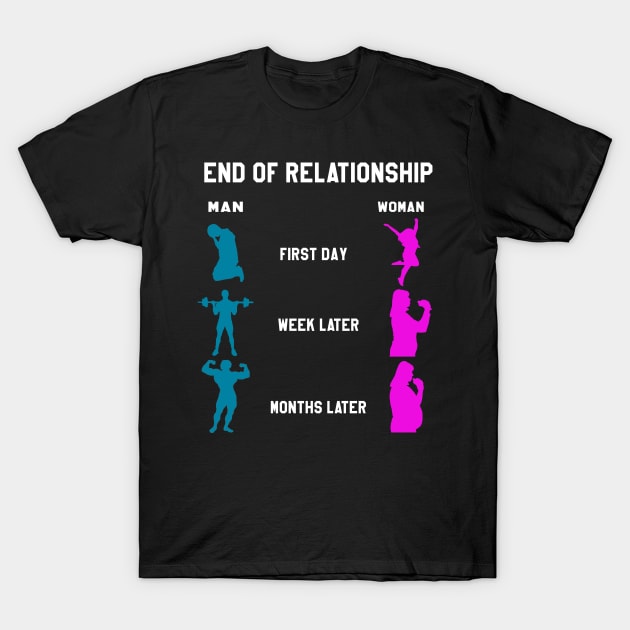 gym motivation end of relationship T-Shirt by yamiston